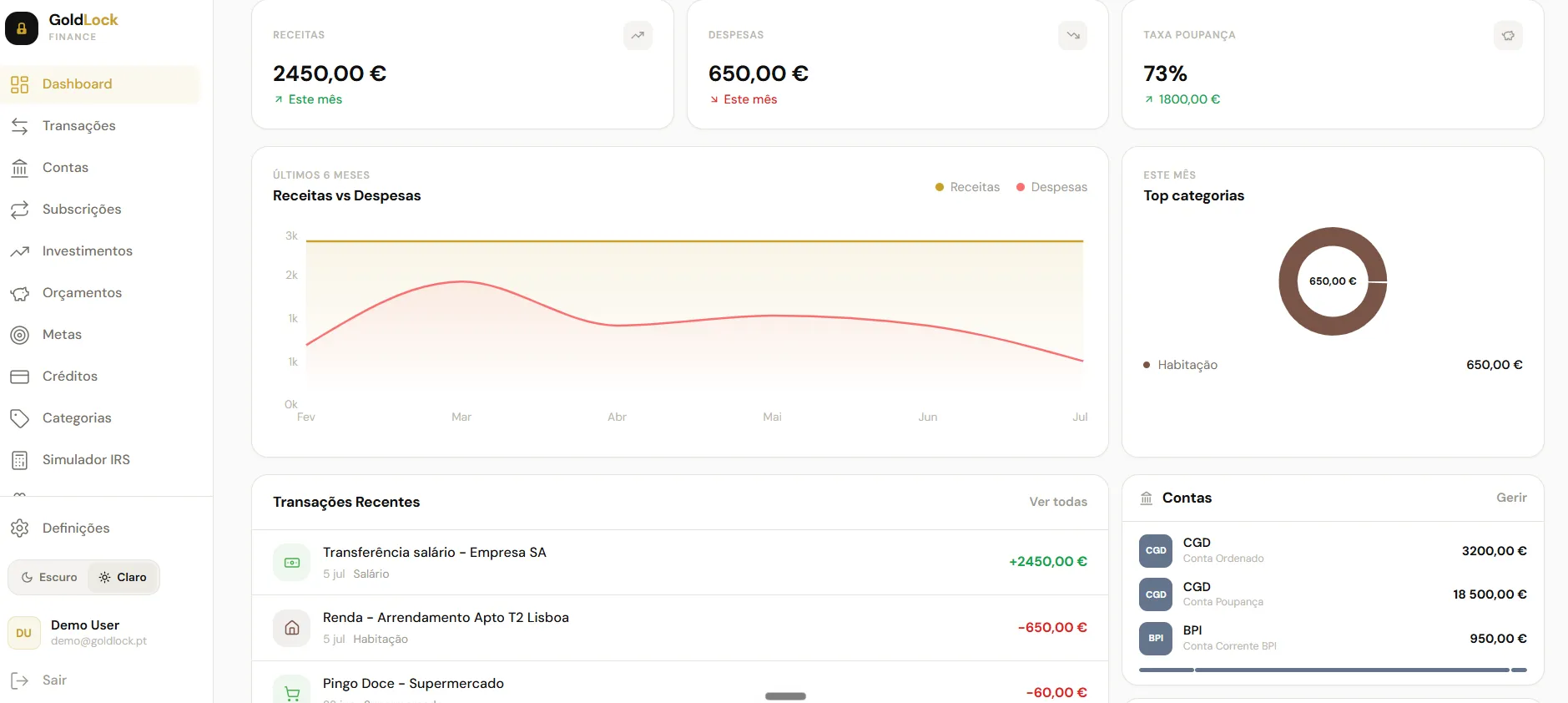 Dashboard do GoldLock com as contas bancárias ligadas (CGD, BPI) e saldos consolidados